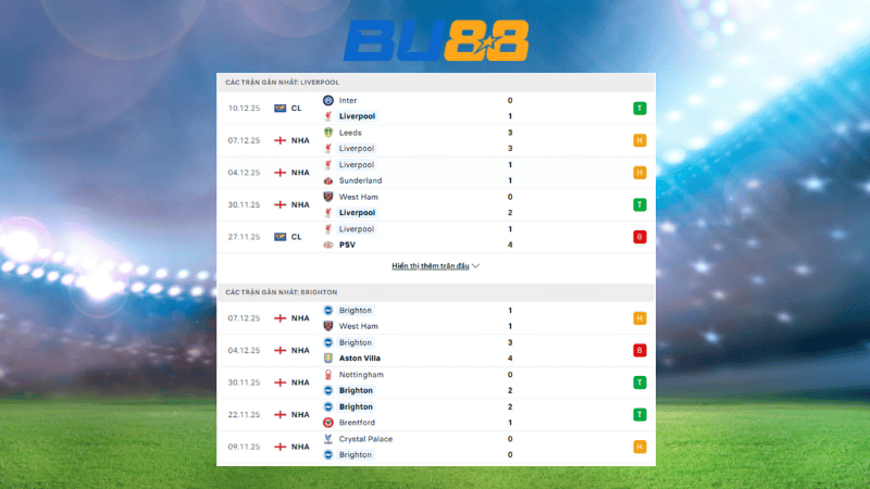 Bảng kèo Liverpool - Brighton 22:00 ngày 13/12