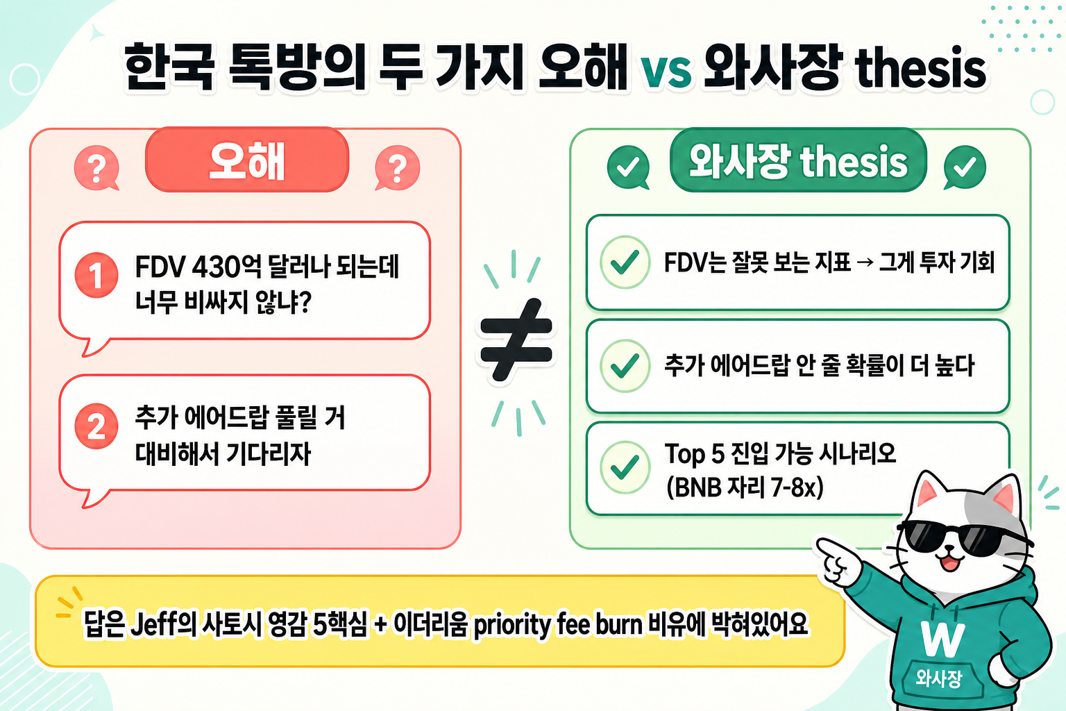 한국 톡방의 두 가지 오해 (FDV 비싸다 / 추가 에어드랍 풀린다) vs 와사장 thesis (FDV는 잘못 보는 지표 / 추가 에어드랍 안 줄 확률 / Top 5 진입 가능). 답은 Jeff의 사토시 영감 5핵심 + 이더리움 priority fee burn 비유에 박혀있음