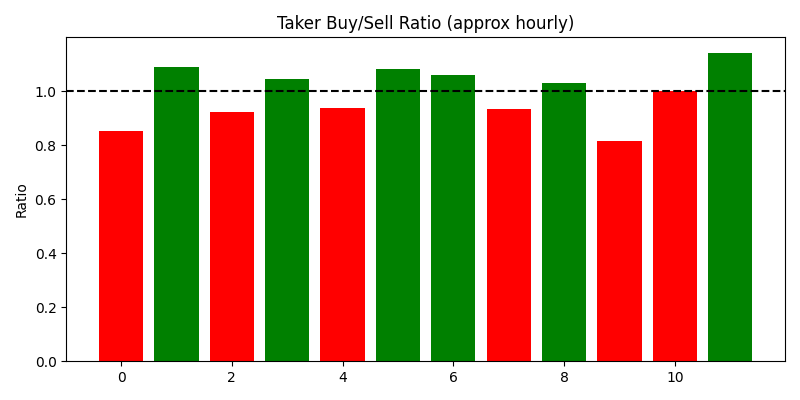Taker Buy/Sell