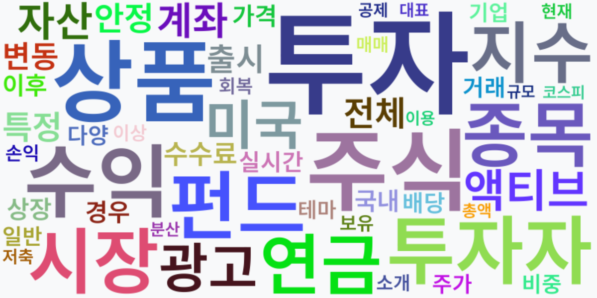 AI Daily News - 키워드 워드클라우드