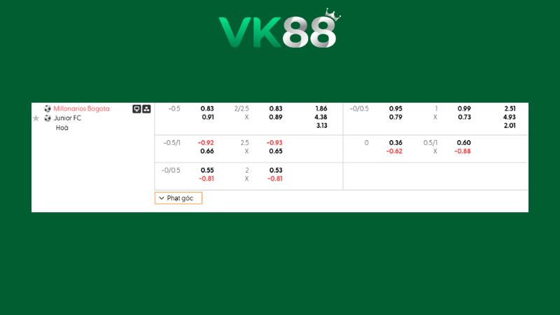 Bảng kèo Millonarios vs Junior Barranquilla