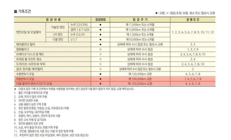 섹션 2 이미지