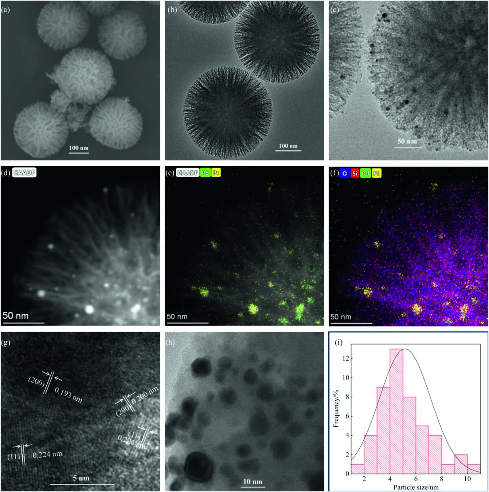 Porous silica nano-flowers stabilized PtPd bimetallic nanoparticles as heterogeneous catalyst for efficiently synthesizing guaiacol from 2-methoxycyclohexanol