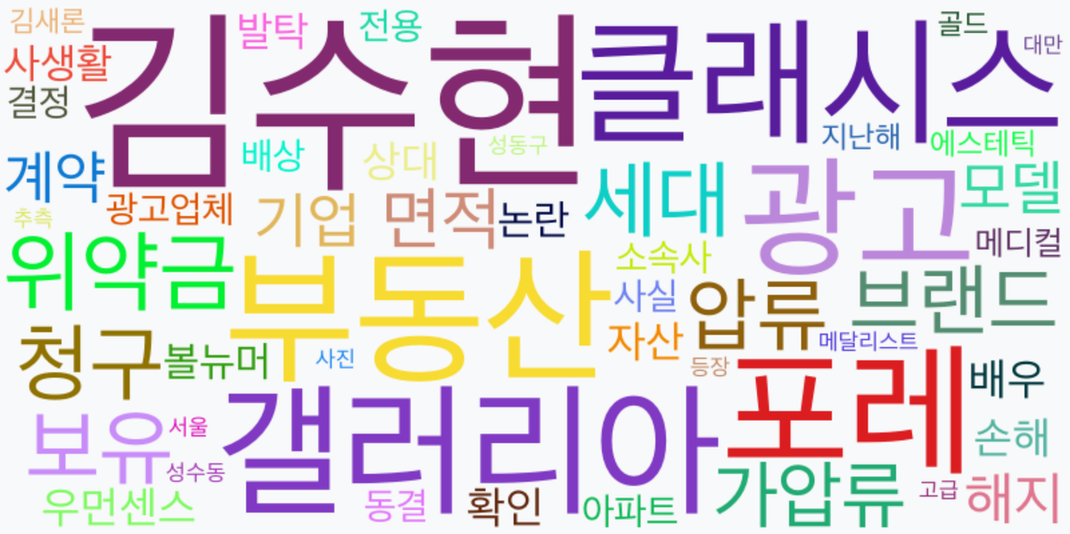 AI Daily News - 키워드 워드클라우드