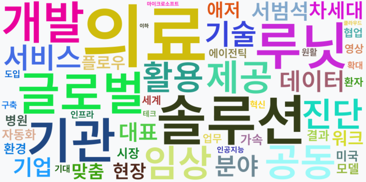 AI Daily News - 키워드 워드클라우드