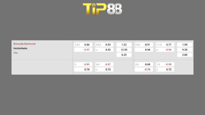 Bảng kèo Borussia Dortmund vs Heidenheim 23h30 ngày 01/02/2026