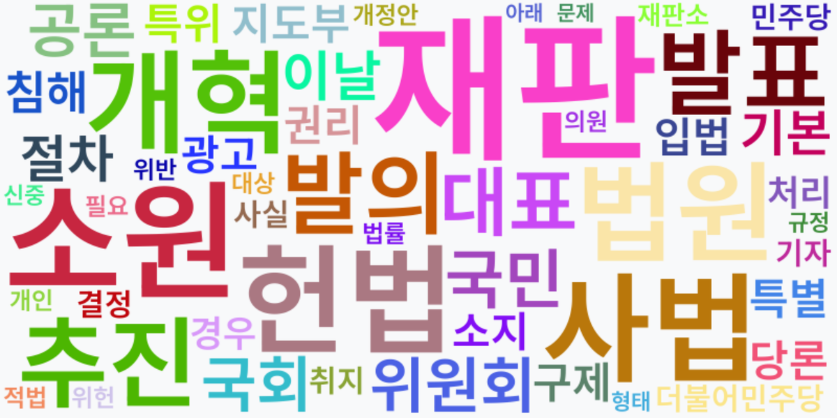 AI Daily News - 키워드 워드클라우드