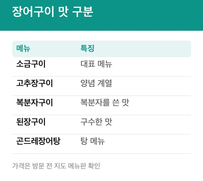 장어구이 맛 구분