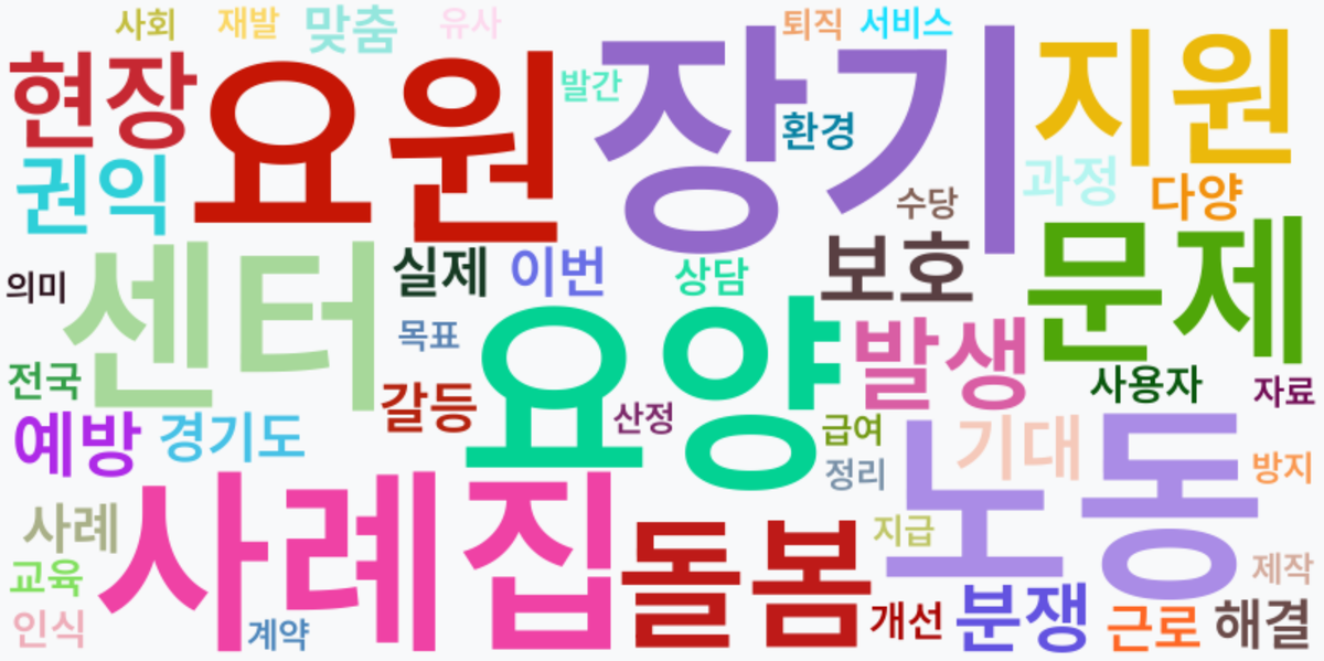 AI Daily News - 키워드 워드클라우드