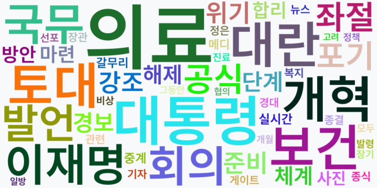 AI Daily News - 키워드 워드클라우드