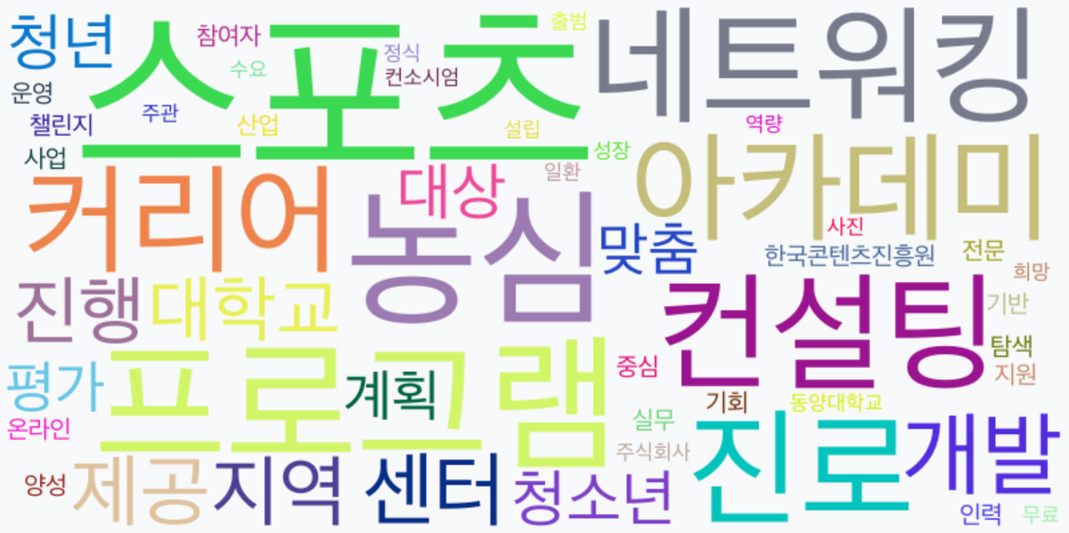 AI Daily News - 키워드 워드클라우드