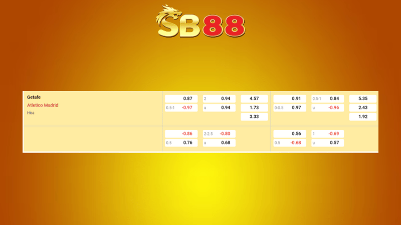 Bảng kèo Getafe vs Atletico Madrid 00h30 ngày 24/11/2025 - La Liga