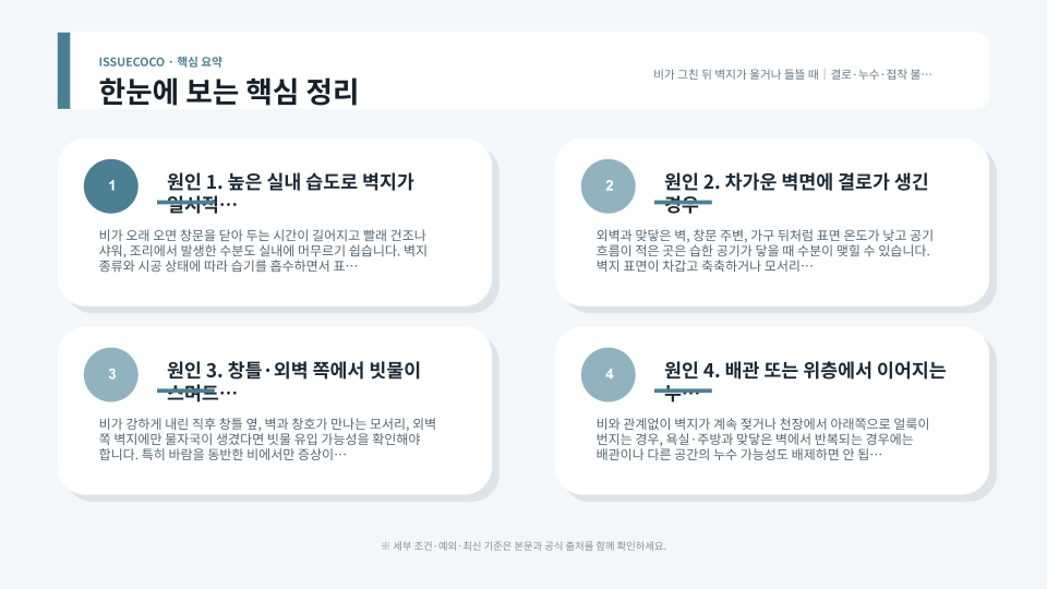 벽지 들뜸 위치와 습기 흔적을 확인해 결로와 누수를 구분하는 점검 장면
