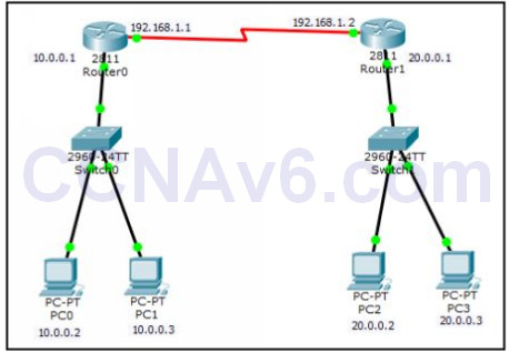 Configuring Routing (Cấu hình Định tuyến trên Cisco Packet Tracer)