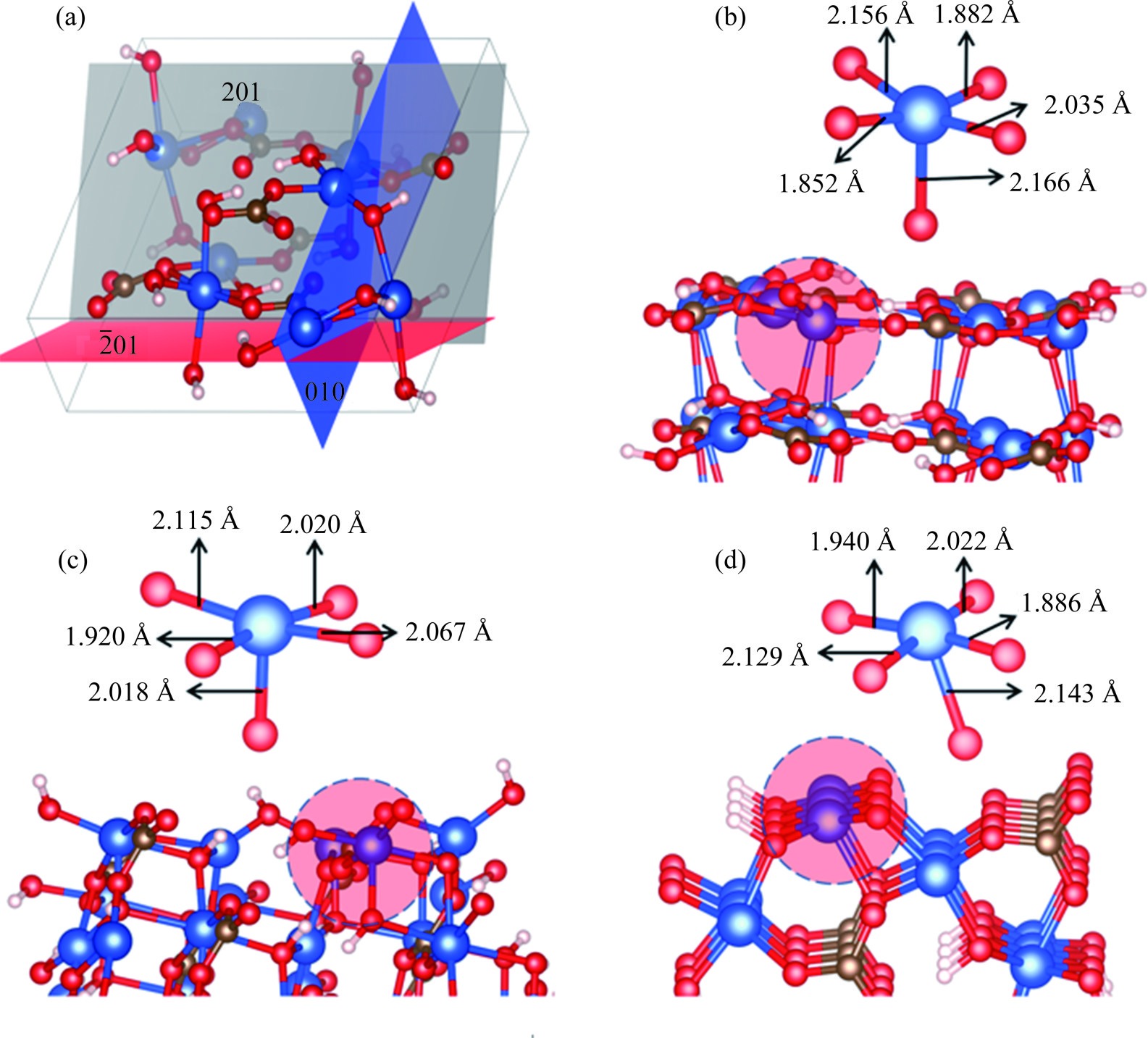 Malachite sulfidation flotation mechanism: Sulfidation anisotropy insights
