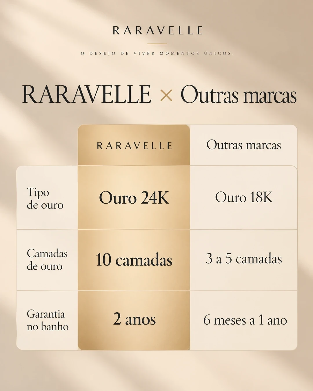 RARAVELLE x Outras marcas  comparativo de banho em ouro, camadas e garantia