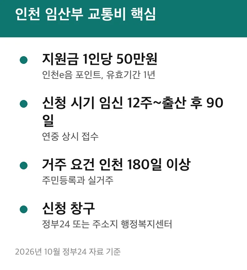인천 임산부 교통비 핵심