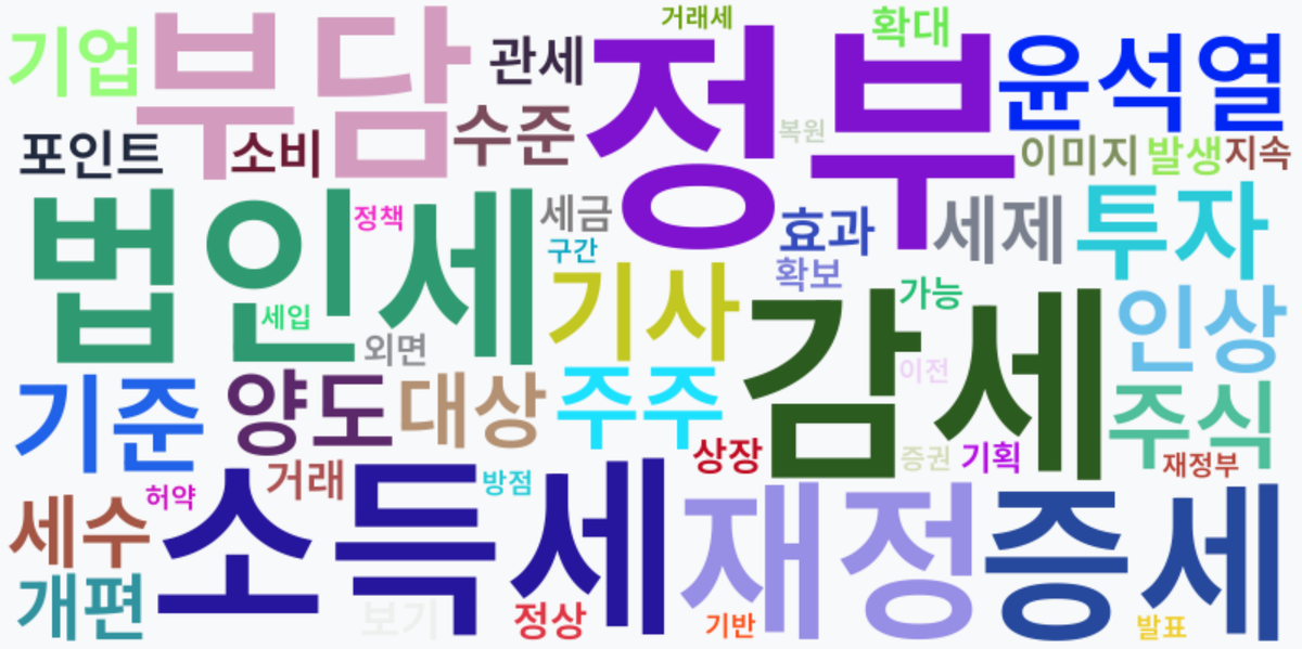 AI Daily News - 키워드 워드클라우드