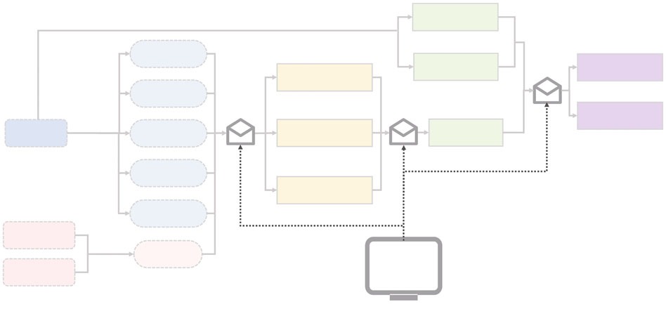 An end-to-end automatic methodology to accelerate the accuracy evaluation of deep neural networks under hardware transient faults