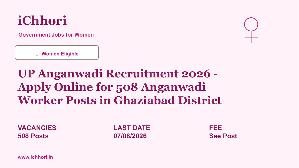 UP Anganwadi Recruitment 2026 - Apply Online for 508 Anganwadi Worker Posts in Ghaziabad District - iChhori