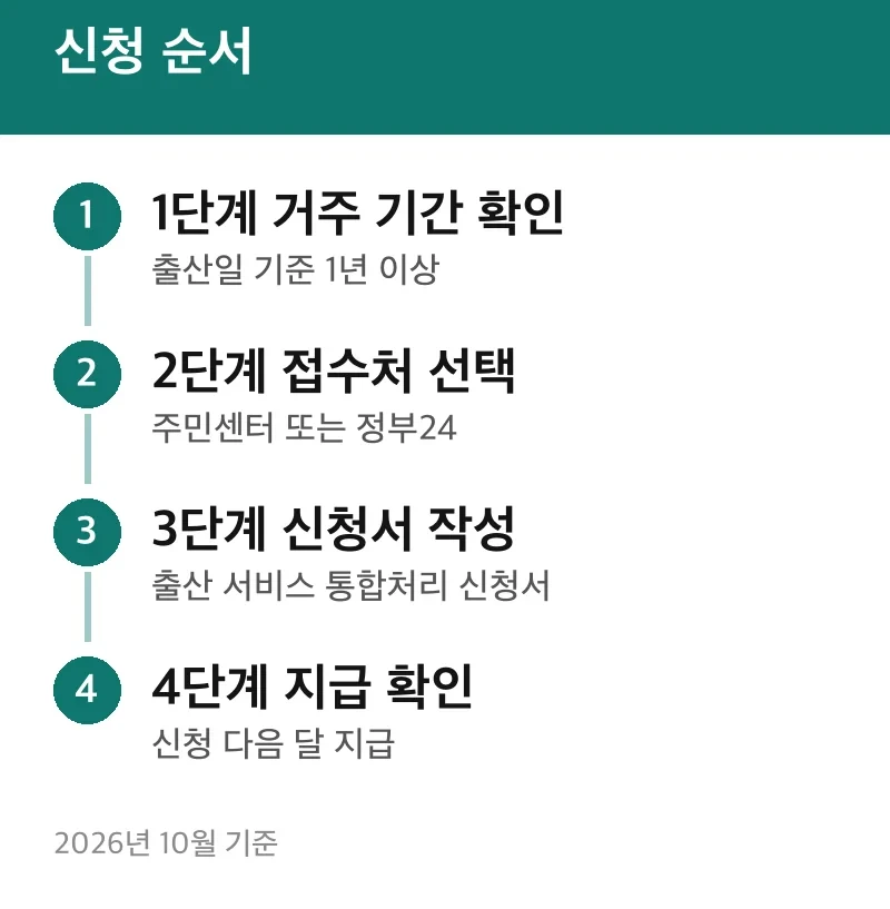 신청 순서