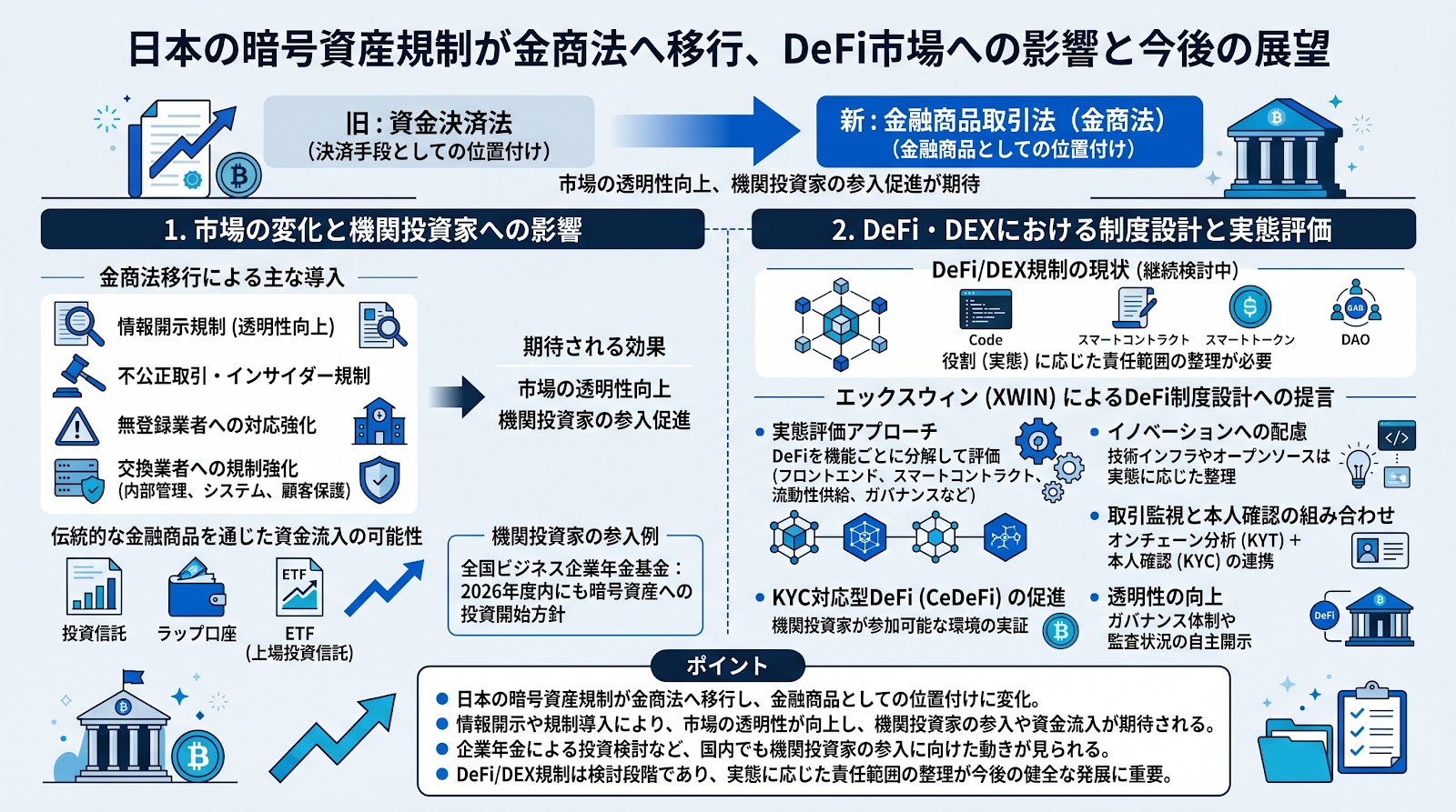 日本の暗号資産規制が金商法へ移行、DeFi市場への影響と今後の展望