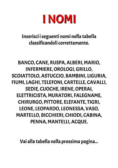 Anteprima della prima pagina: I nomi
