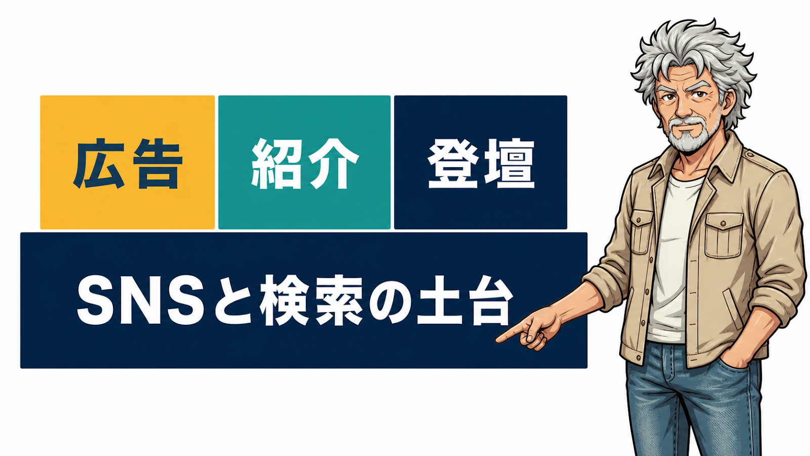 SNSと検索の土台の上に広告・紹介・登壇が乗る構造図