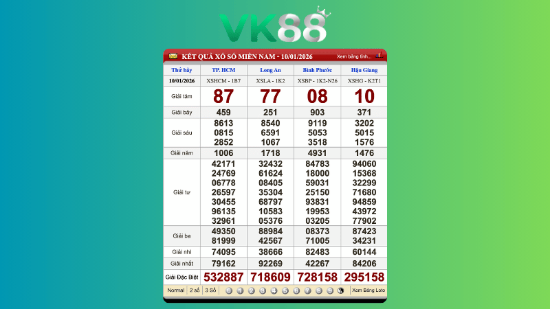 Dự đoán kết quả xsmb lô bạch thủ 11/01/2026