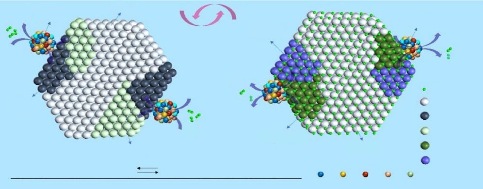 Optimization of Mg-based hydrogen storage materials with multicomponent and high-entropy catalysts