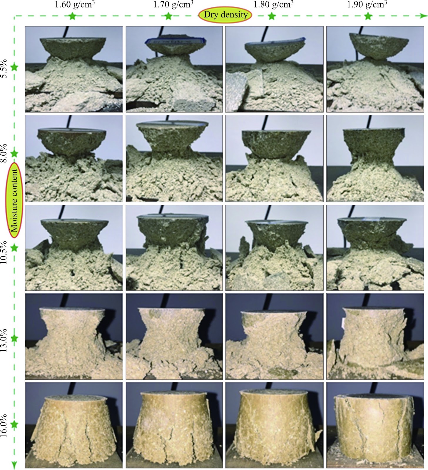 Undrained mechanical behavior of unsaturated completely weathered granite: Experimental investigation and constitutive modeling