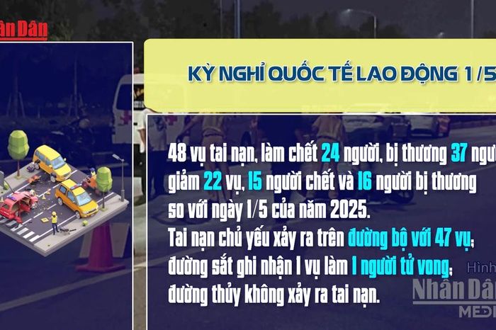 [Video] Hai ngày nghỉ lễ, xử lý hơn 5.200 'ma men' - Báo Nhân Dân