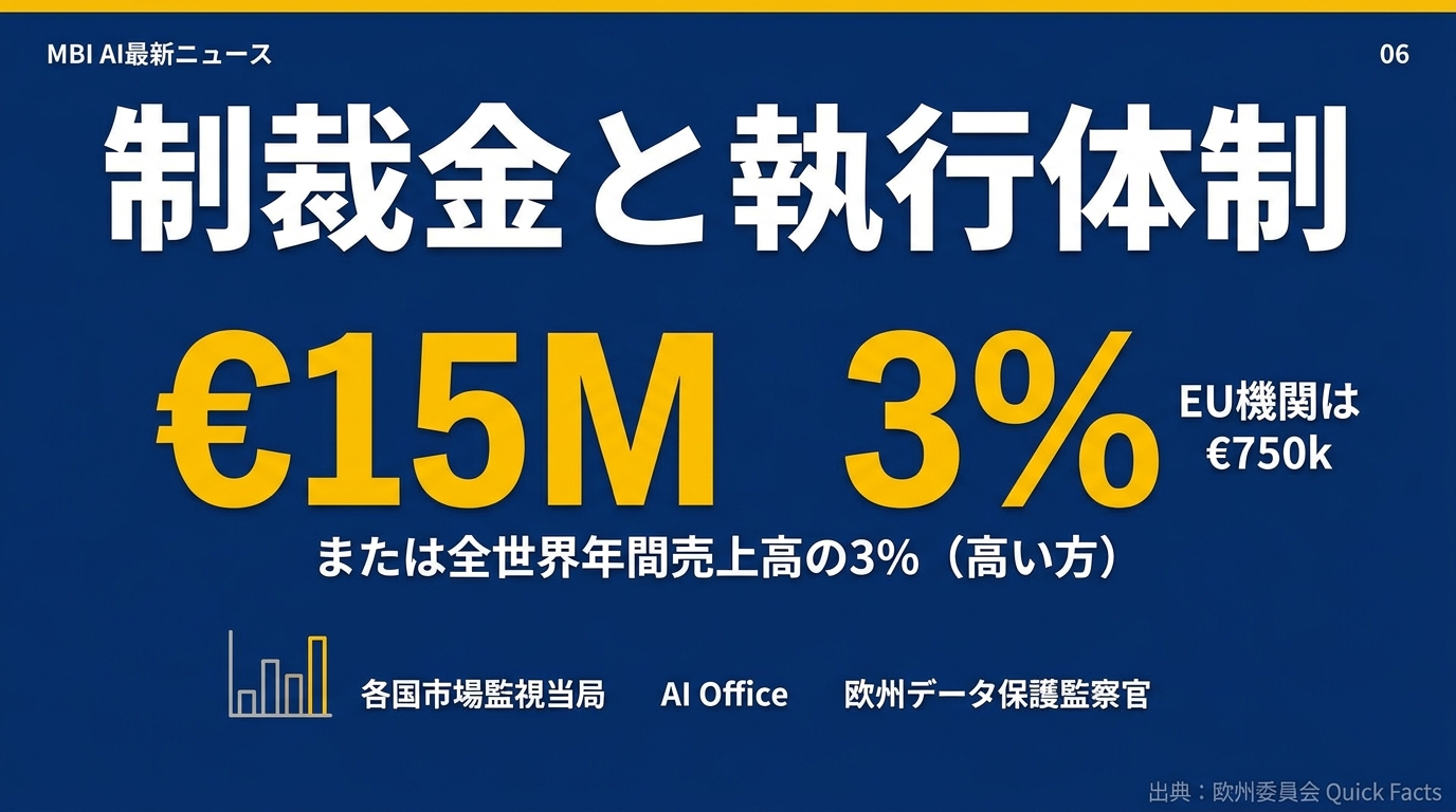 MBI AI最新ニュース スライド