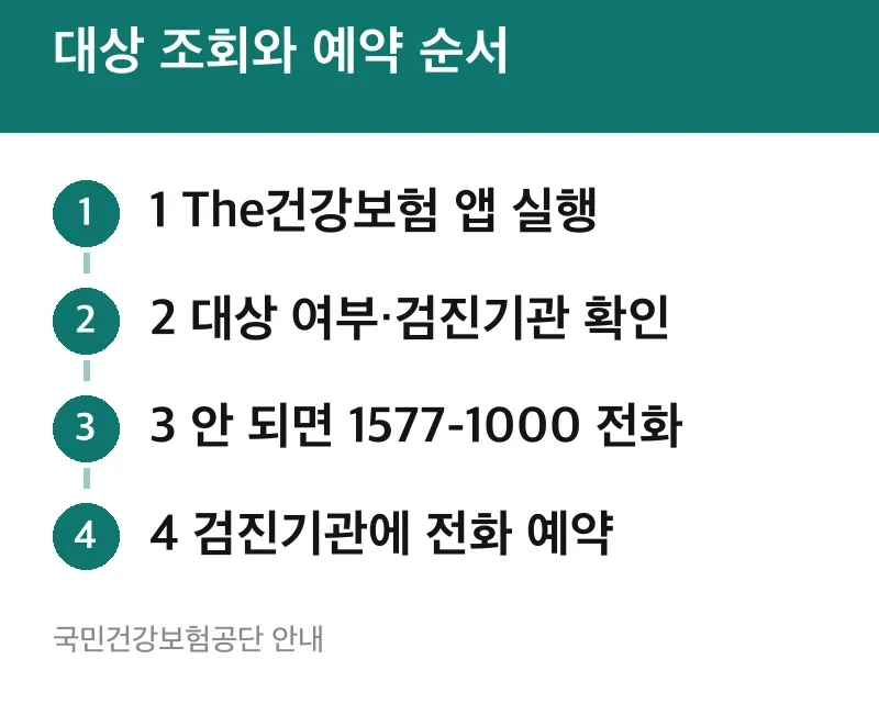 대상 조회와 예약 순서