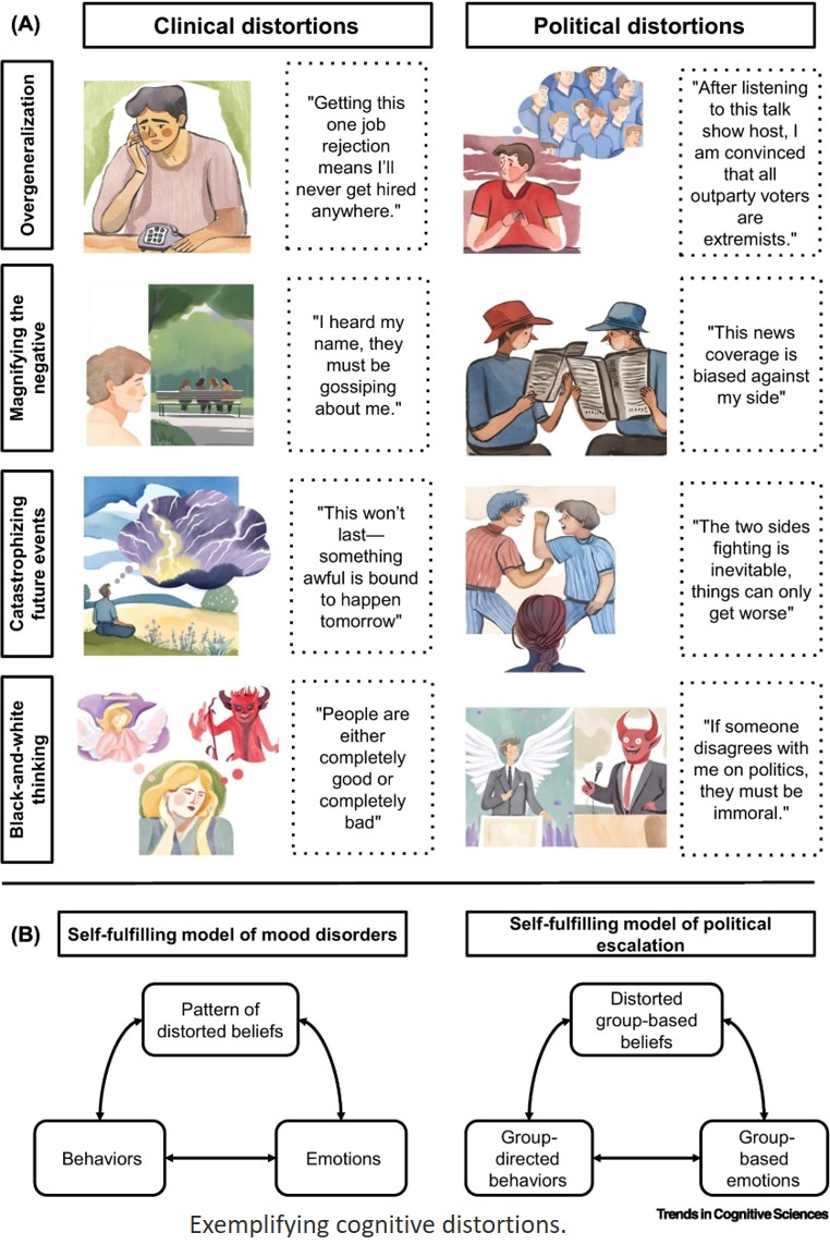 Repairing cognitive distortions in political divides