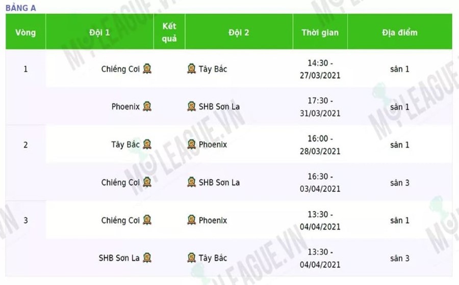 Đội bóng đá nam Trường Đại học Tây Bắc tham gia giải vô địch cup SHB Sơn La năm 2021