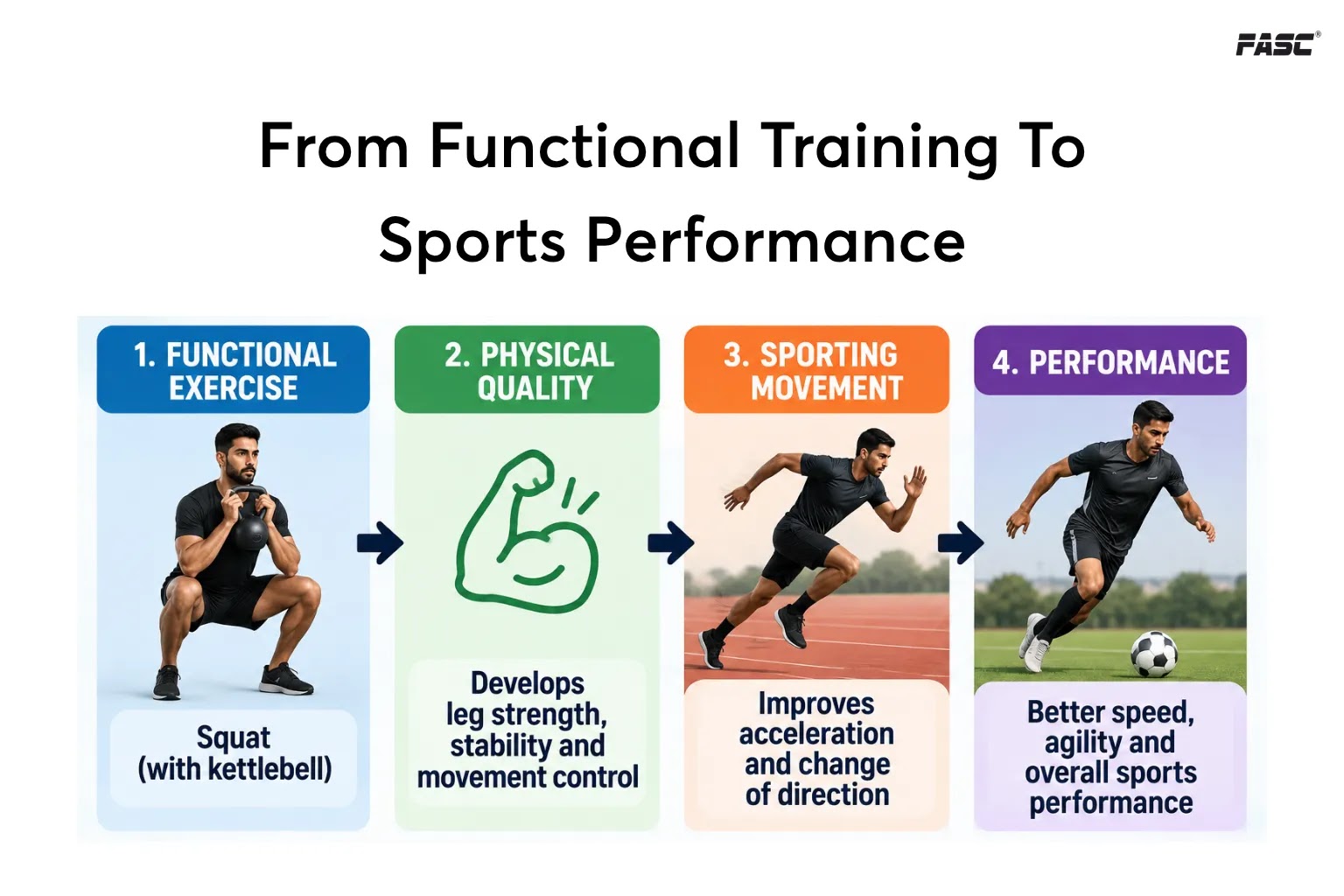 From functional training to sports performance