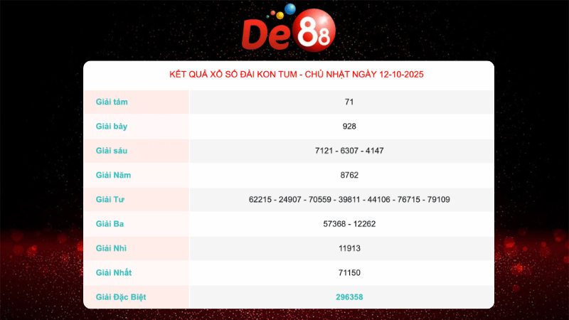 Kết quả xổ số Kon Tum ngày 12/10/2025