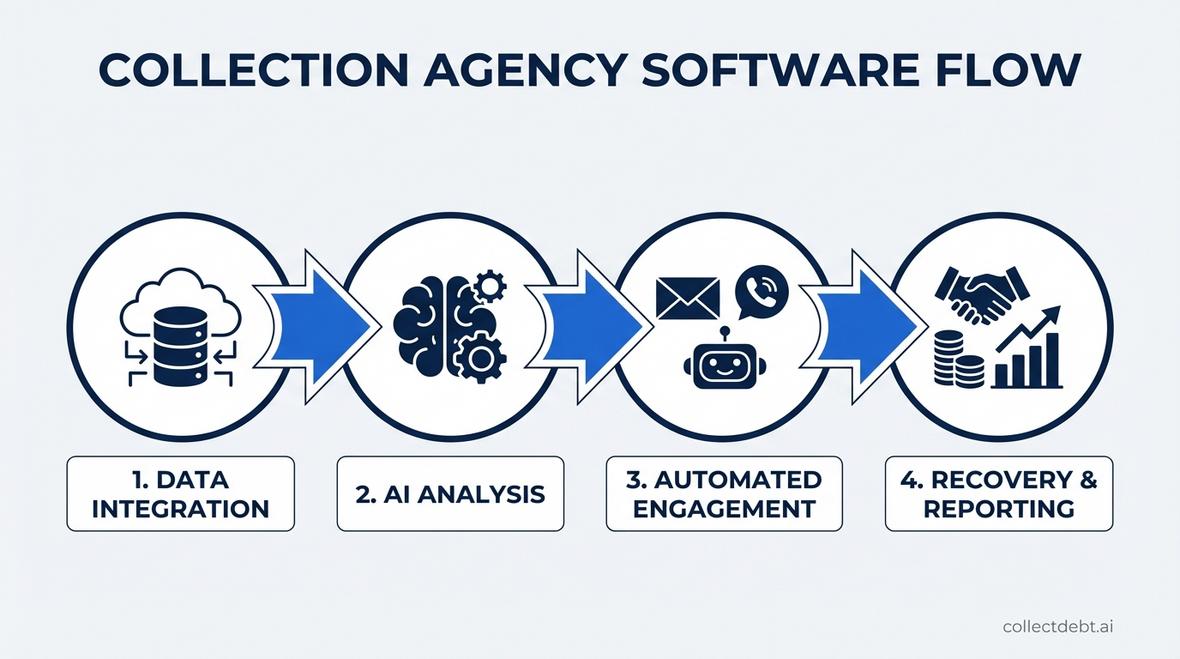 collection agency software
