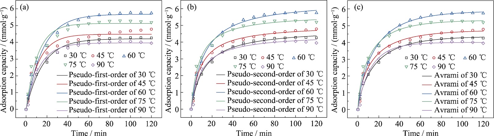 Novel CO2 Adsorbent Prepared with ZSM-5/MCM-48 as Support: High Adsorption Property and Its Mechanism