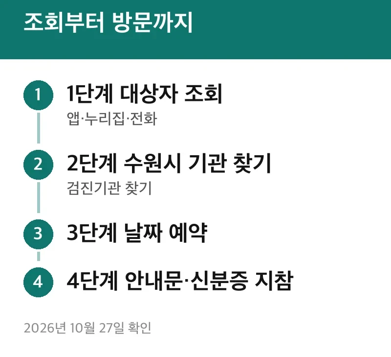 조회부터 방문까지
