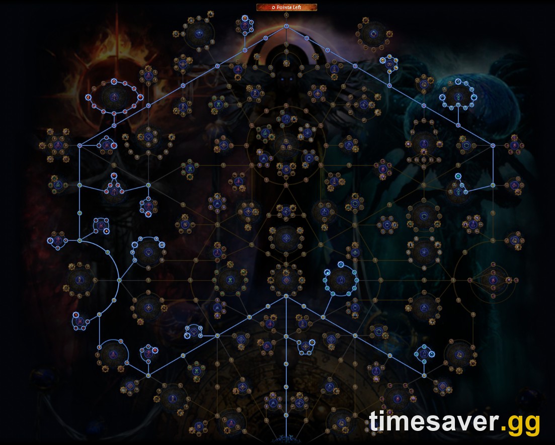 The Path of Exile Atlas passive tree, where the Harvest cluster is allocated
