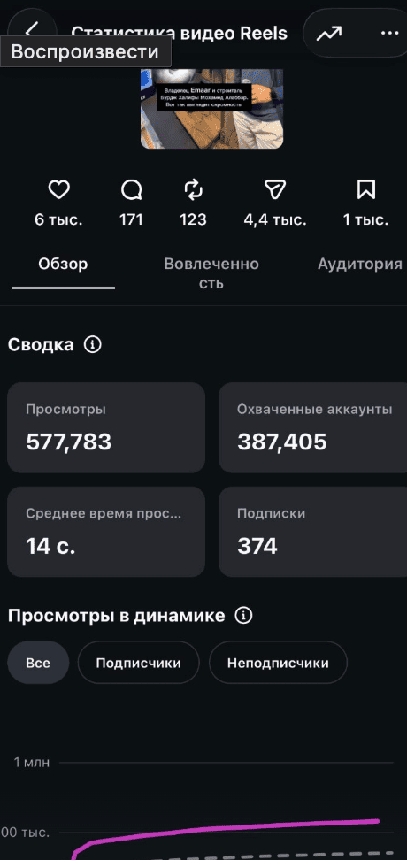 Кейс Reels 8