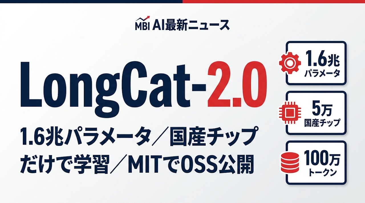 Meituan、1.6兆パラメータの巨大コーディングモデル「LongCat-2.0」を国産チップのみで学習・MITライセンスでOSS公開 — 中国AIの"脱NVIDIA"が実証段階へ