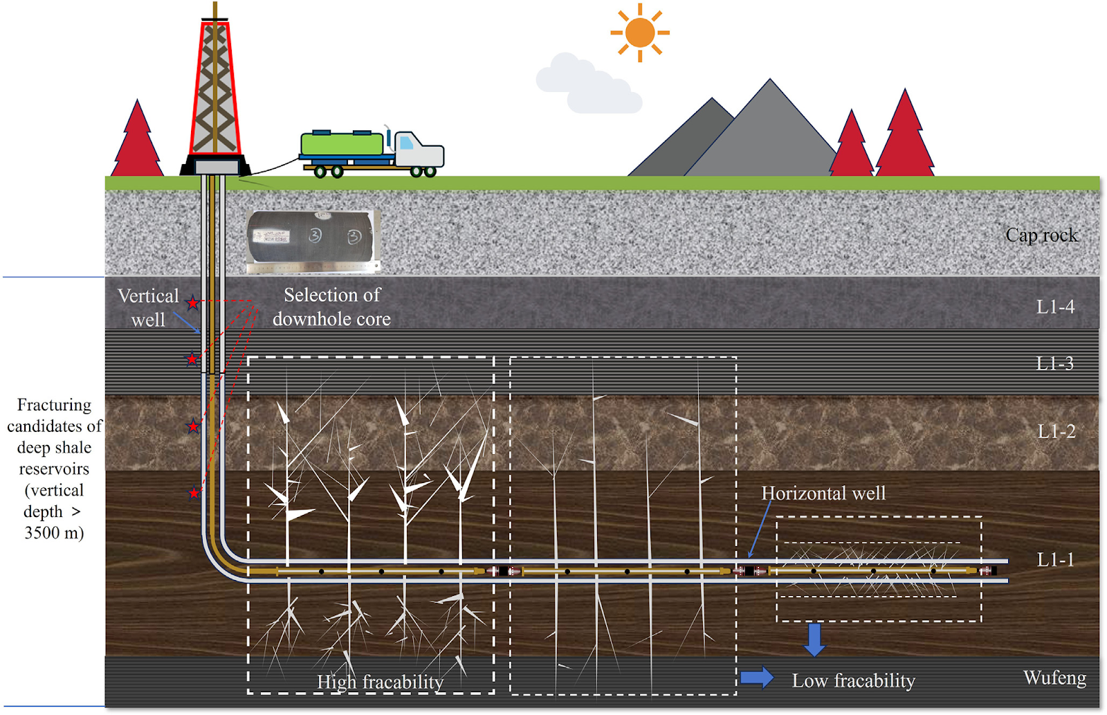 A quantitative fracability evaluation method and its application to deep shale gas development in Sichuan Basin, China