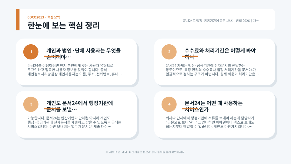문서24에서 수신기관을 선택하고 문서를 발송한 뒤 문서함에서 접수 상태를 확인하는 흐름