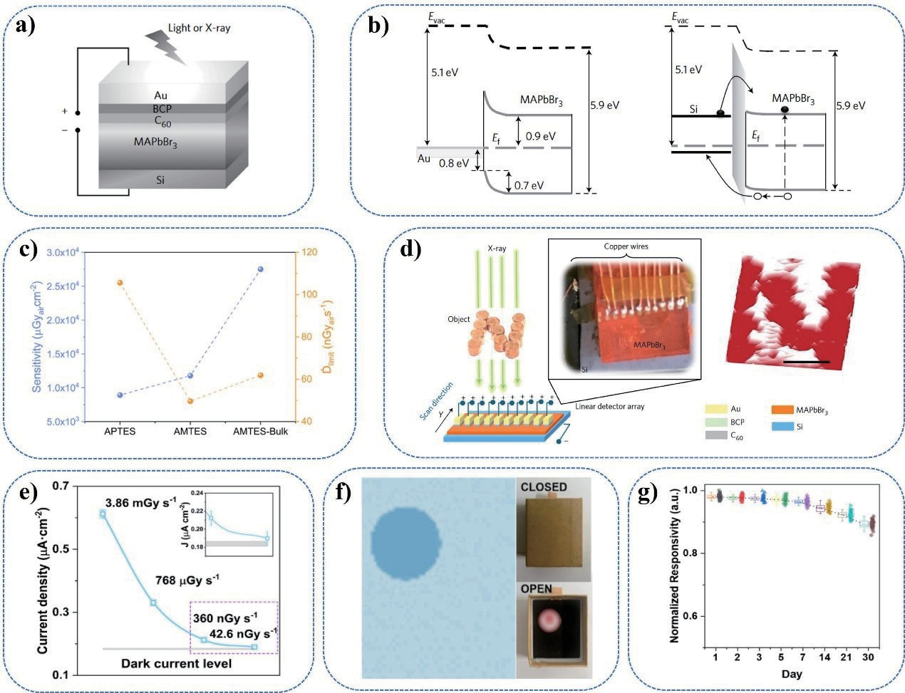 A minireview on technology and application of silicon integrated single crystal perovskite