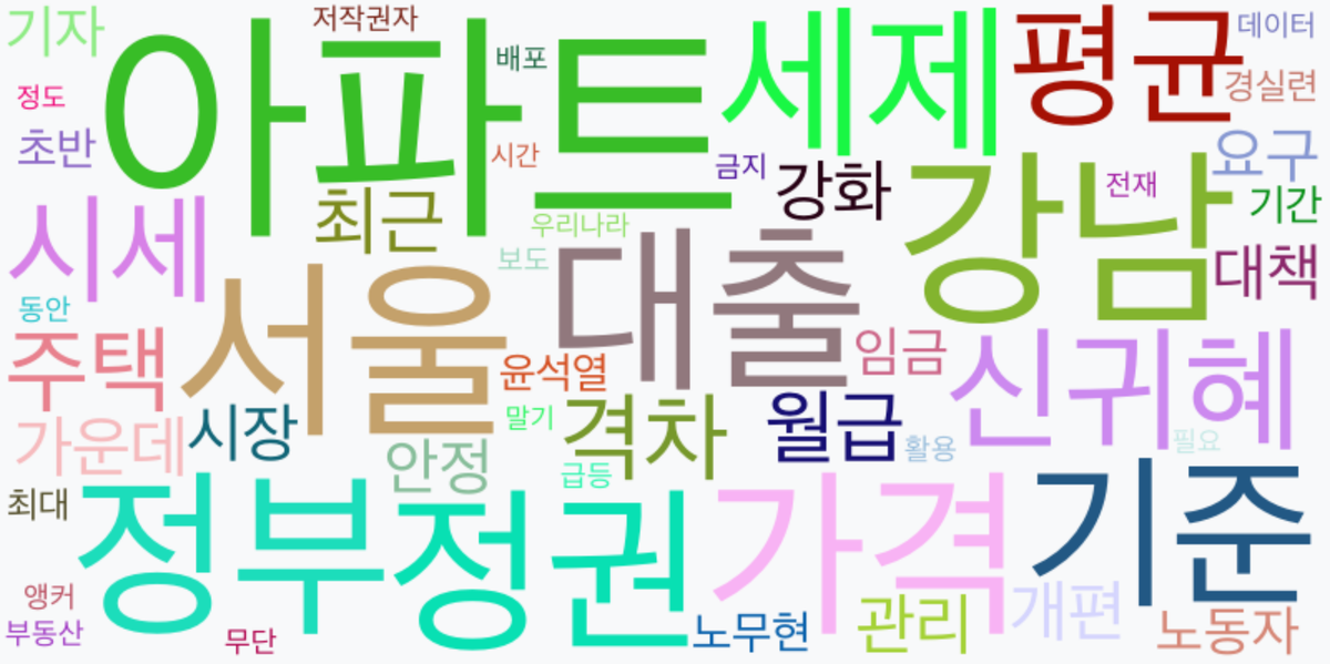 AI Daily News - 키워드 워드클라우드