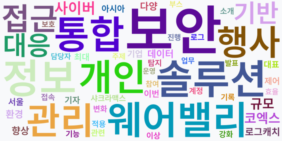 AI Daily News - 키워드 워드클라우드