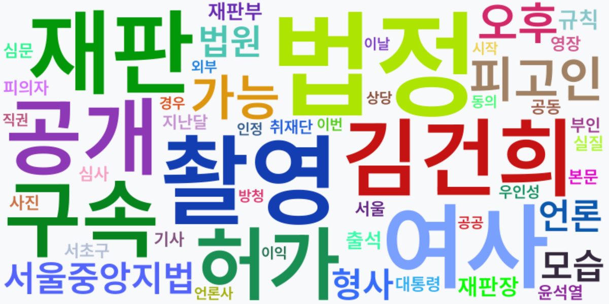 AI Daily News - 키워드 워드클라우드